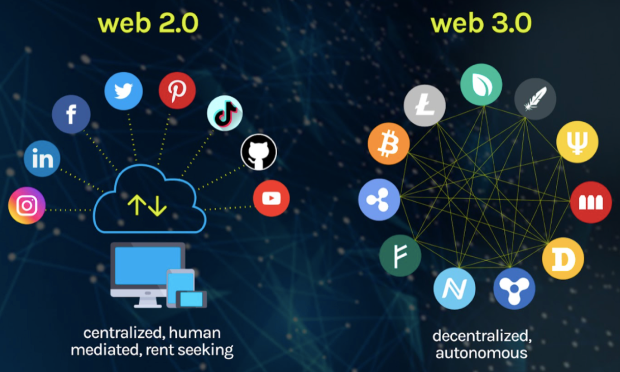 Web3 Marketing: A Complete Guide